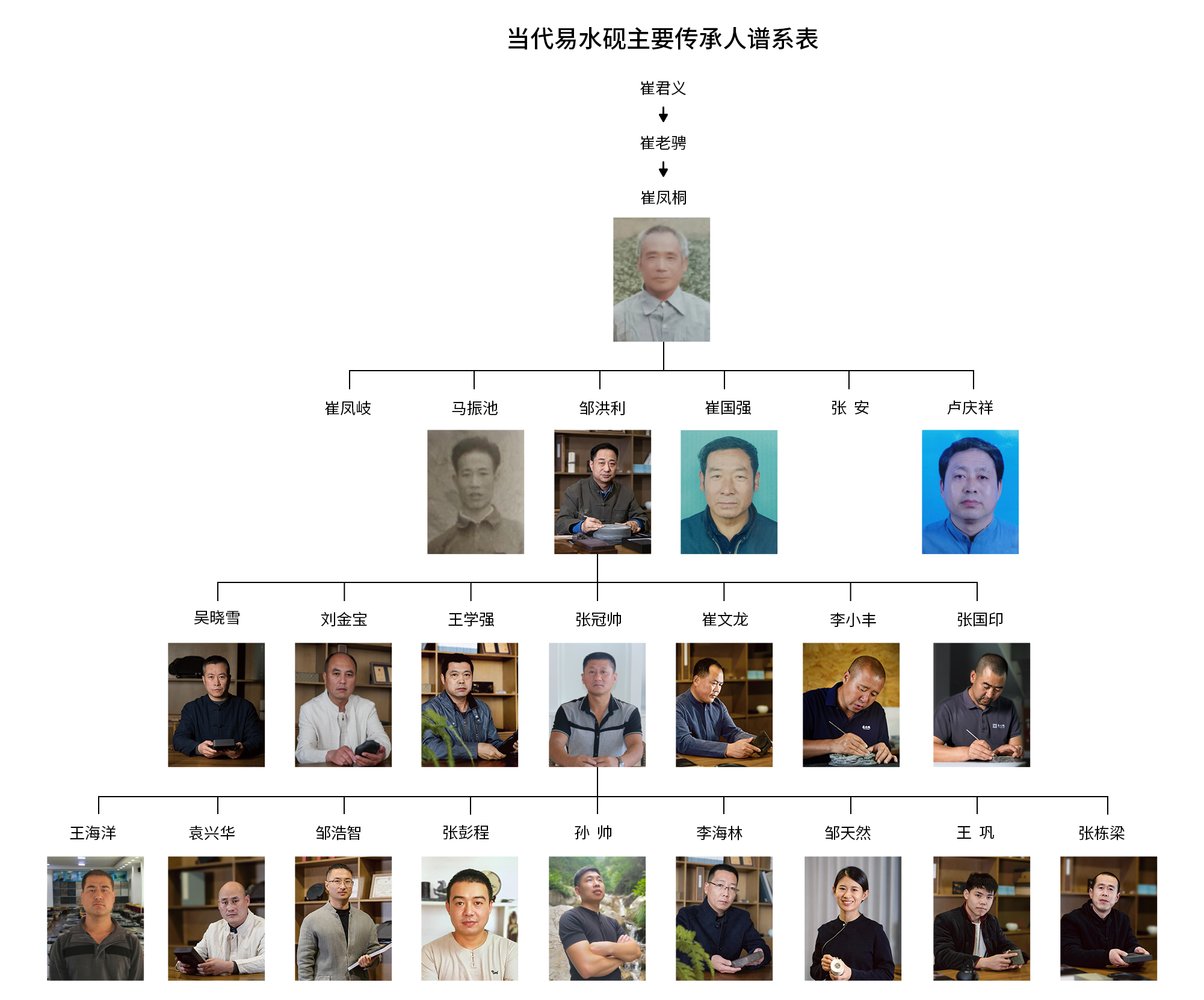 传承谱系.jpg